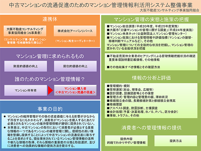 モデル事業の概要