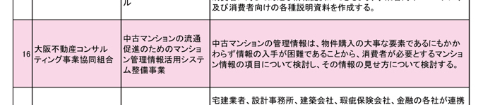 日刊建設産業新聞