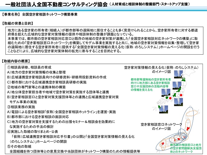 事業概要