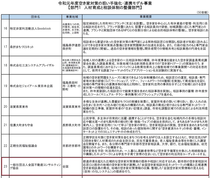 採択結果