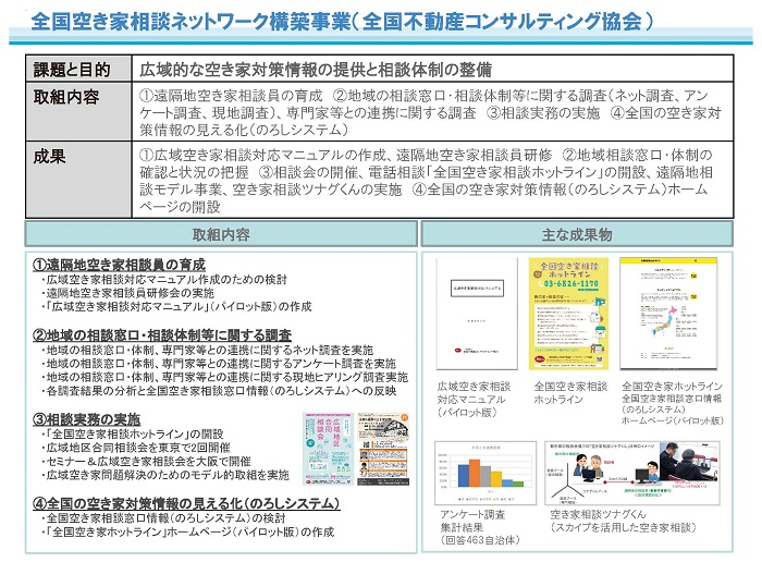 全国空き家相談ネットワーク構築事業