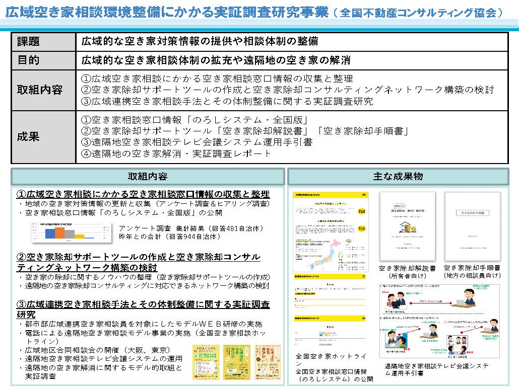 事業概要書